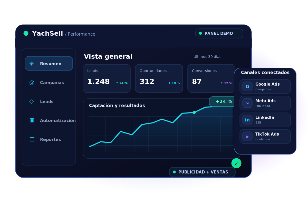 Panel de performance con leads, oportunidades y conversiones por canal